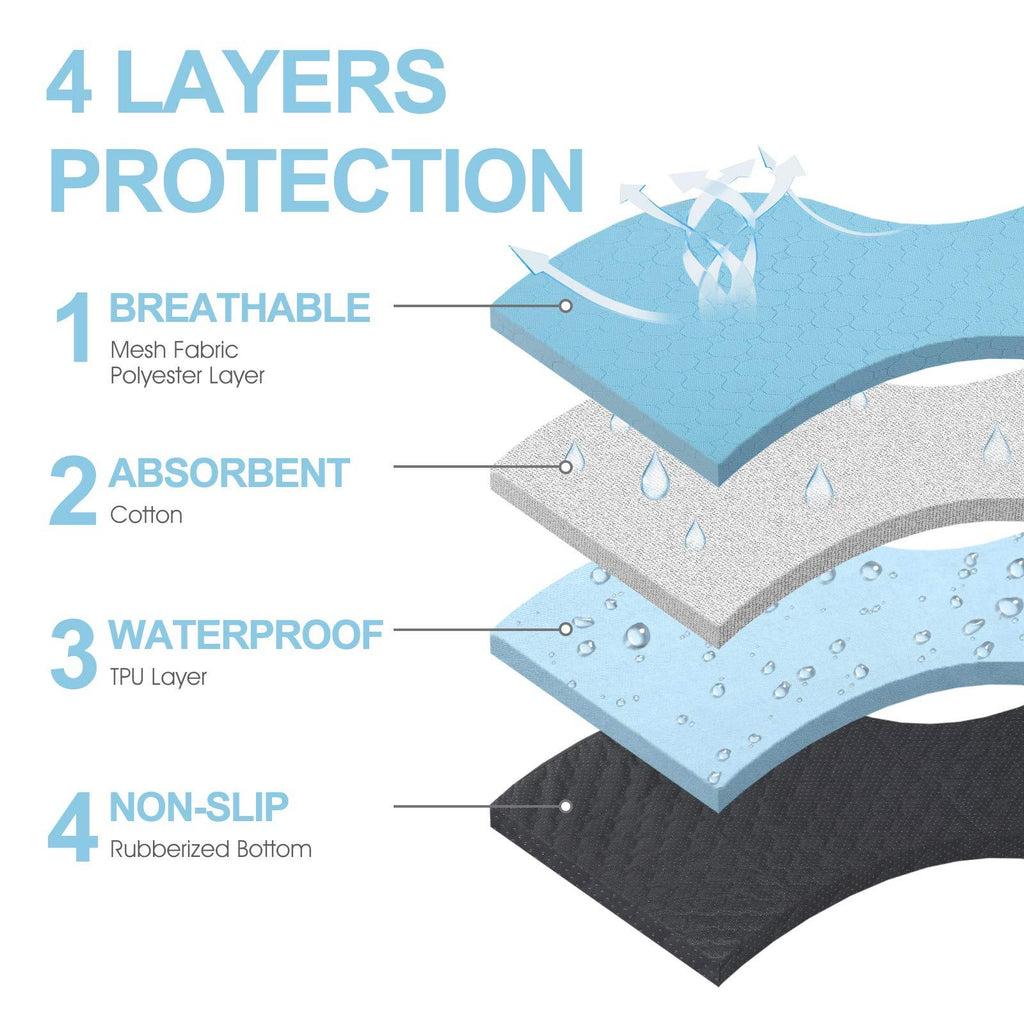 Washable Dog Urine Pad | Waterproof Non-Slip Training Mat for Dogs & Cats (2-Pack)