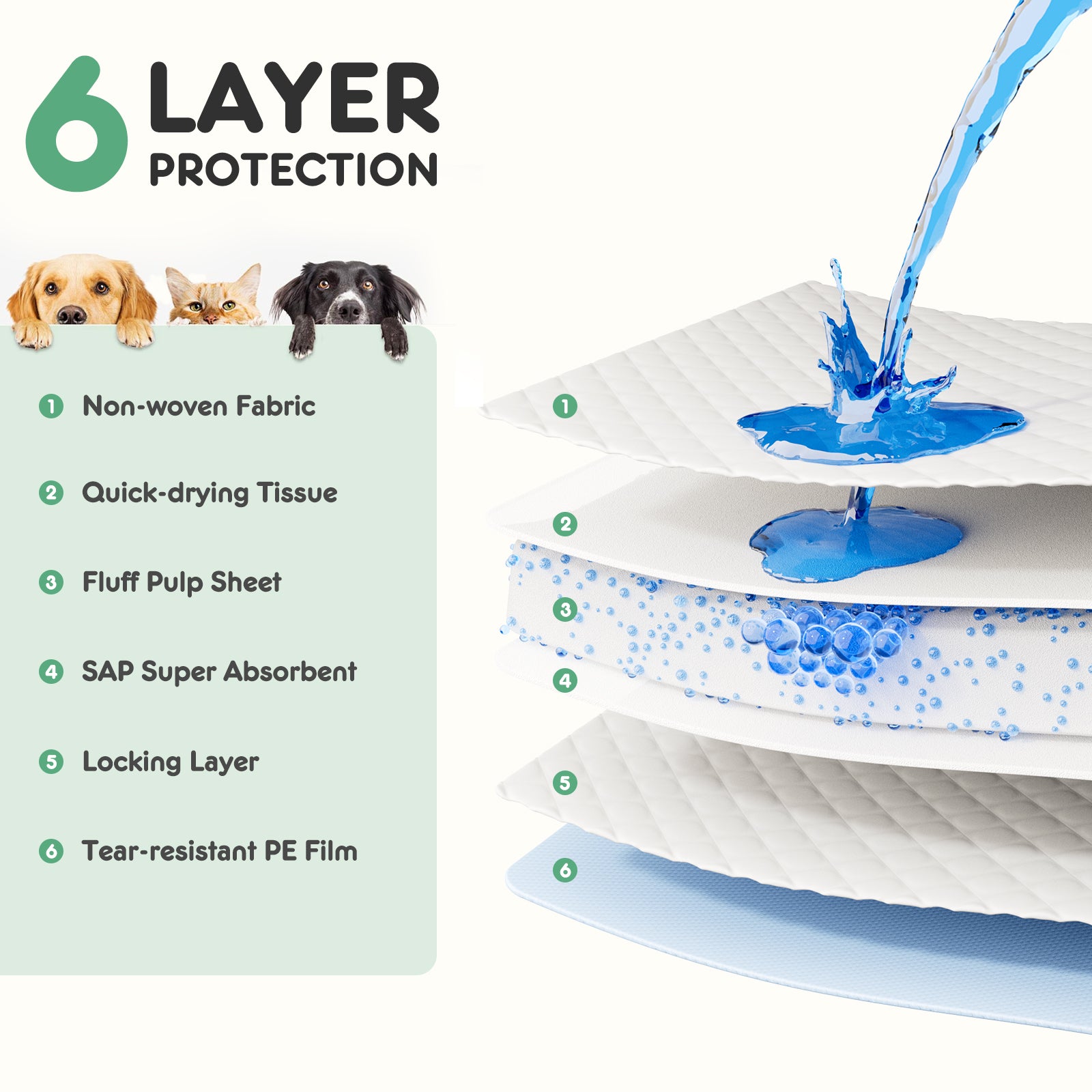 Disposable Puppy Pads | Leak-Proof Quick-Dry Absorbent Dog Pee Pads